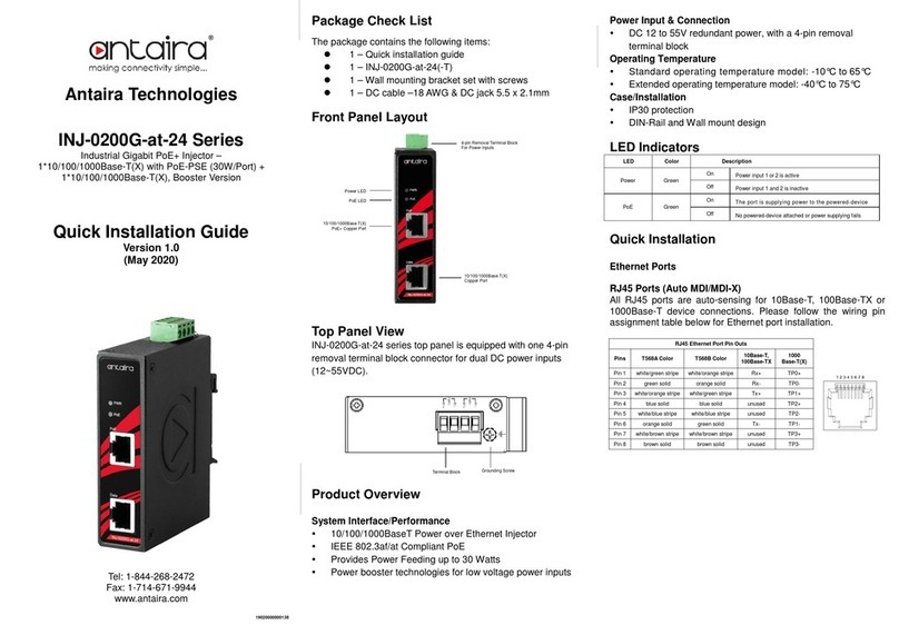 ANTAIRA INJ-0200G-at-24 Series Quick installation guide