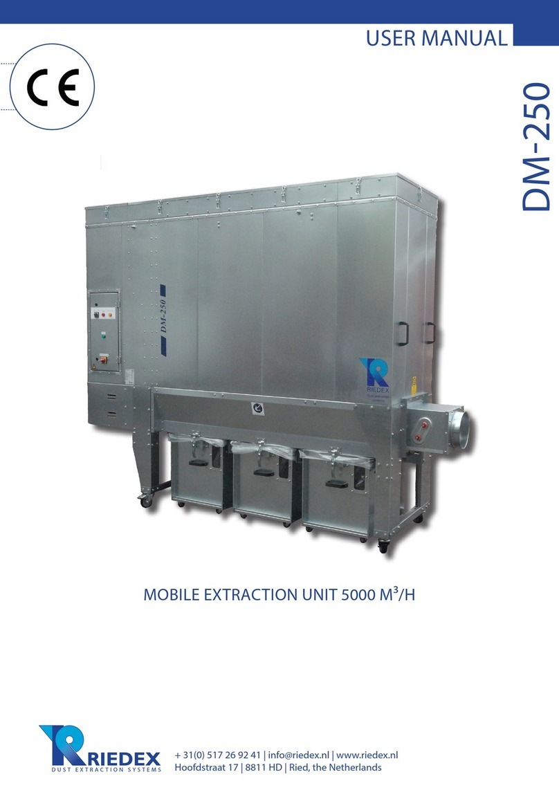 Riedex DM-250 user manual