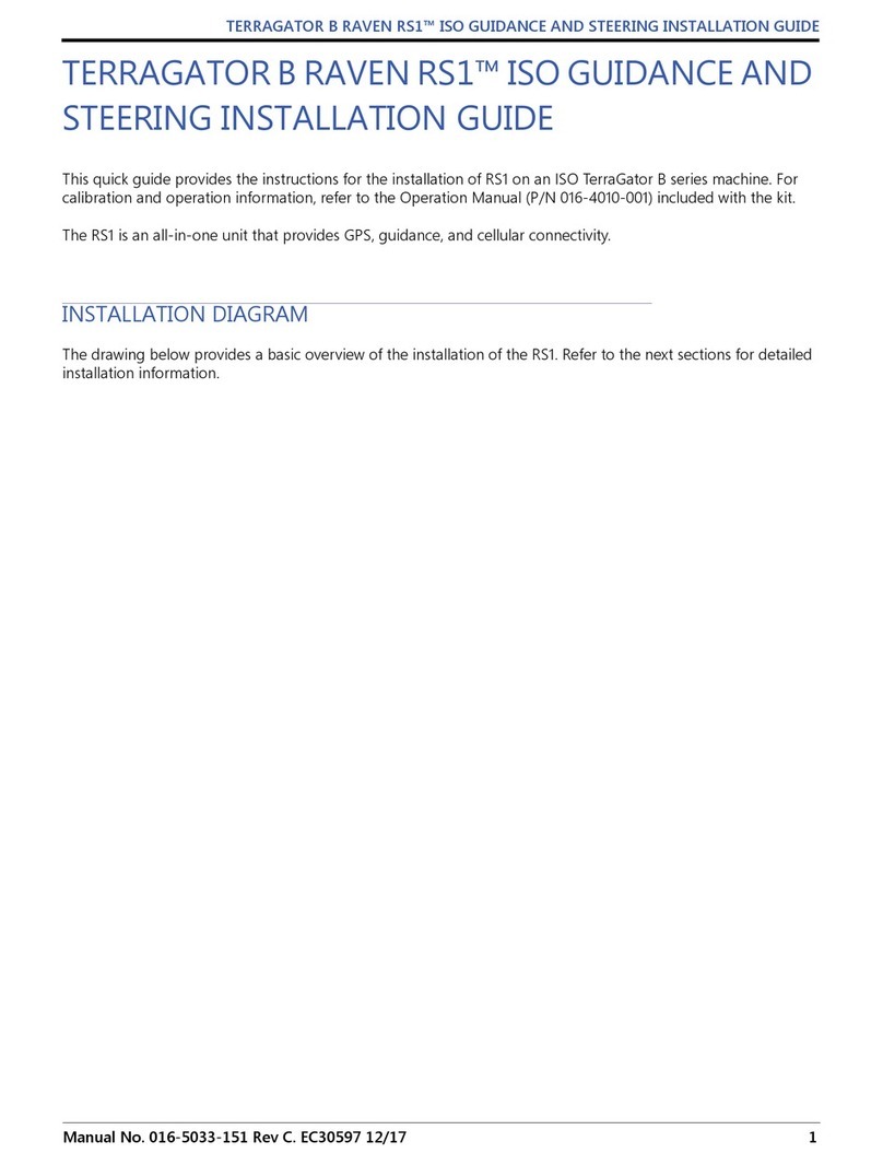 Raven RS1 User manual Raven RS1 User manual