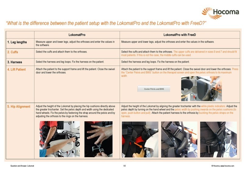 Hocoma LokomatPro User manual
