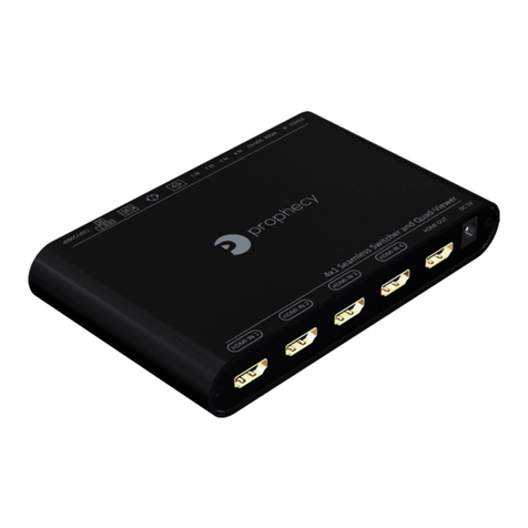 gofanco PRO-QuadView user guide