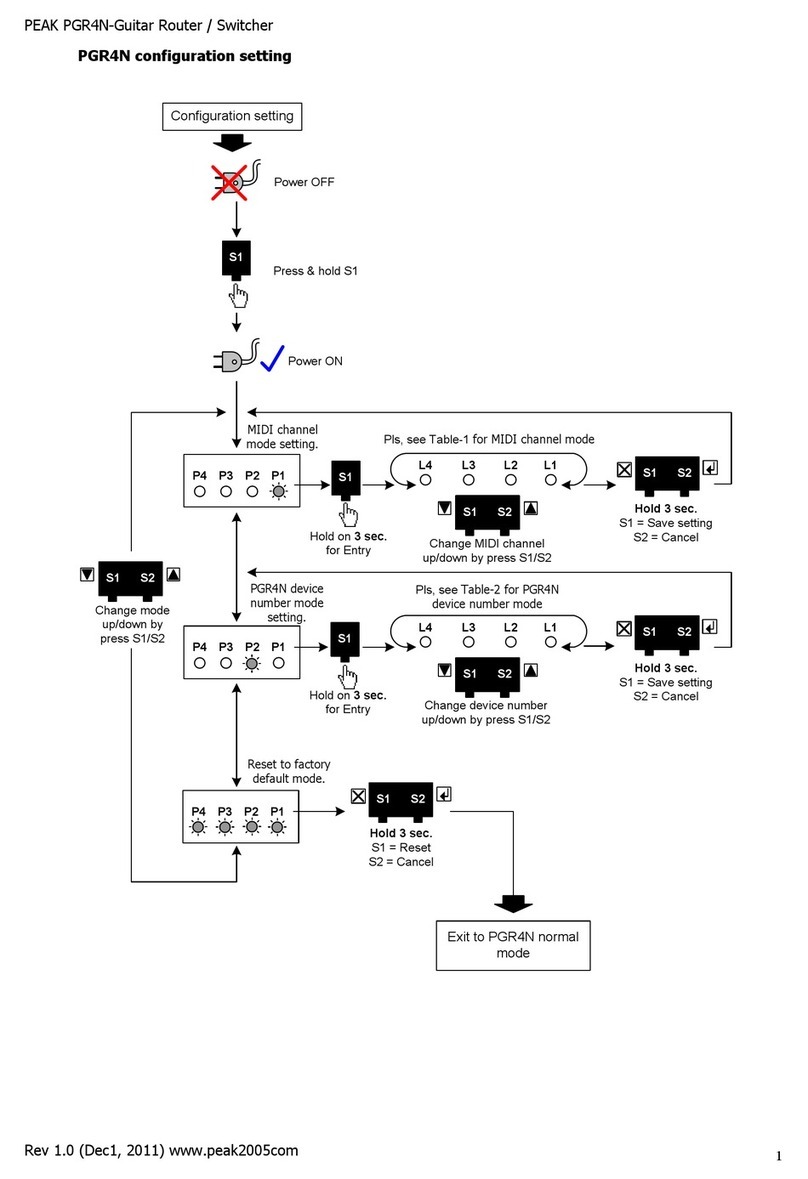 Peak PGR4N Quick instruction guide