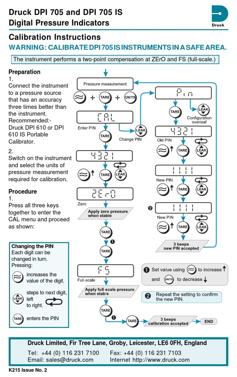 Druck DPI 705 Use and care manual