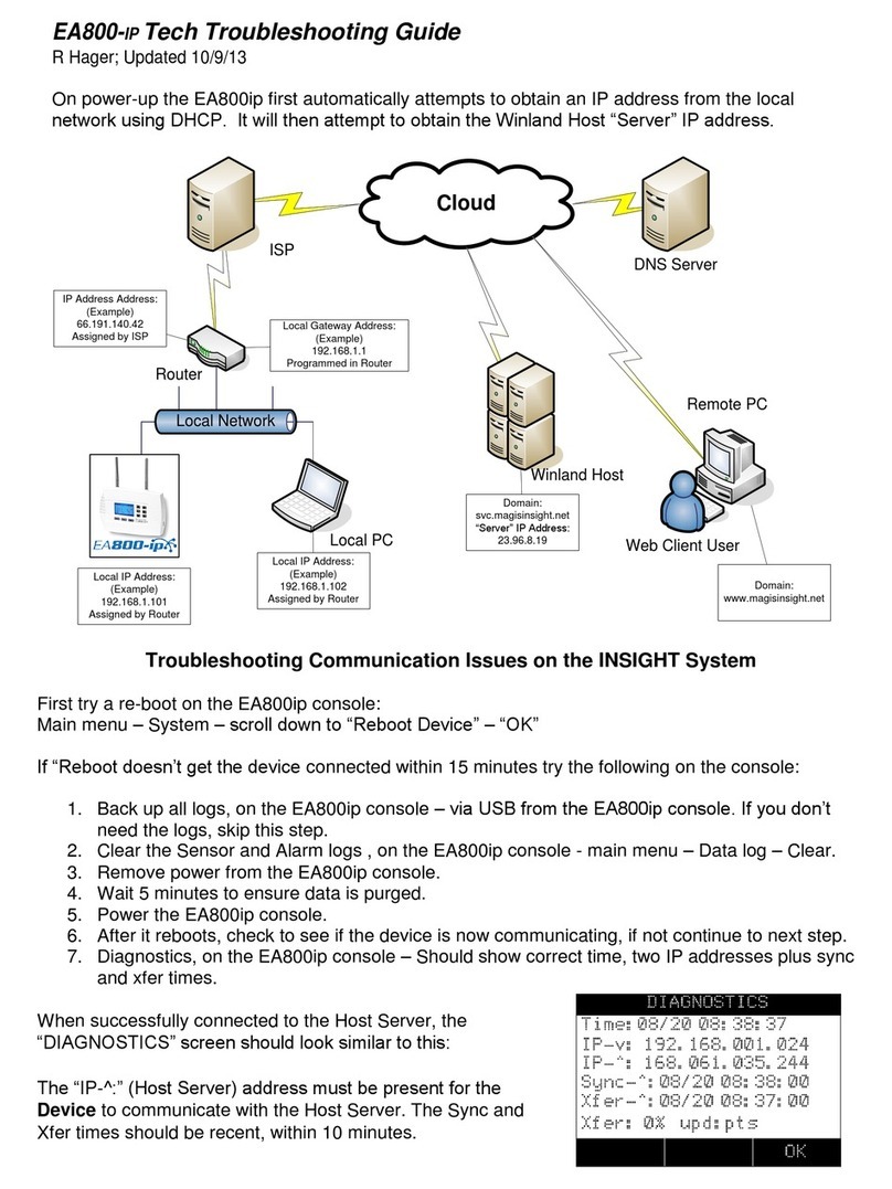 Winland Electronics EnviroAlert EA800-IP troubleshooting guide