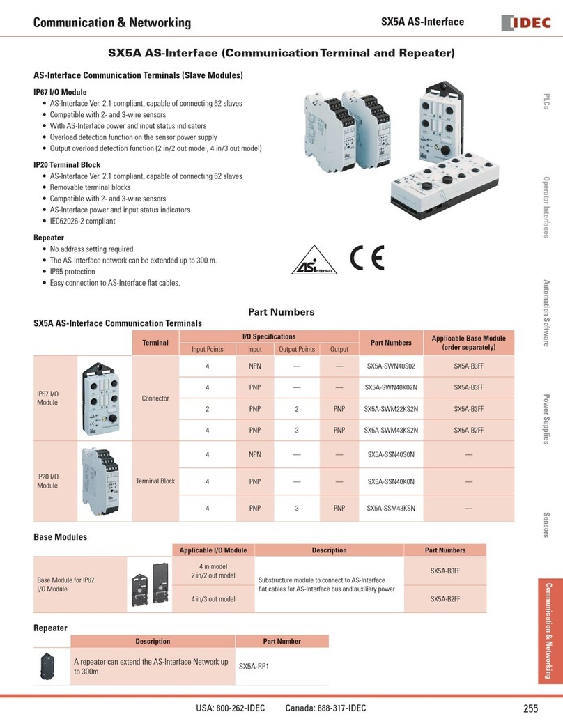 IDEC SX5A Series Communication Interface Manual