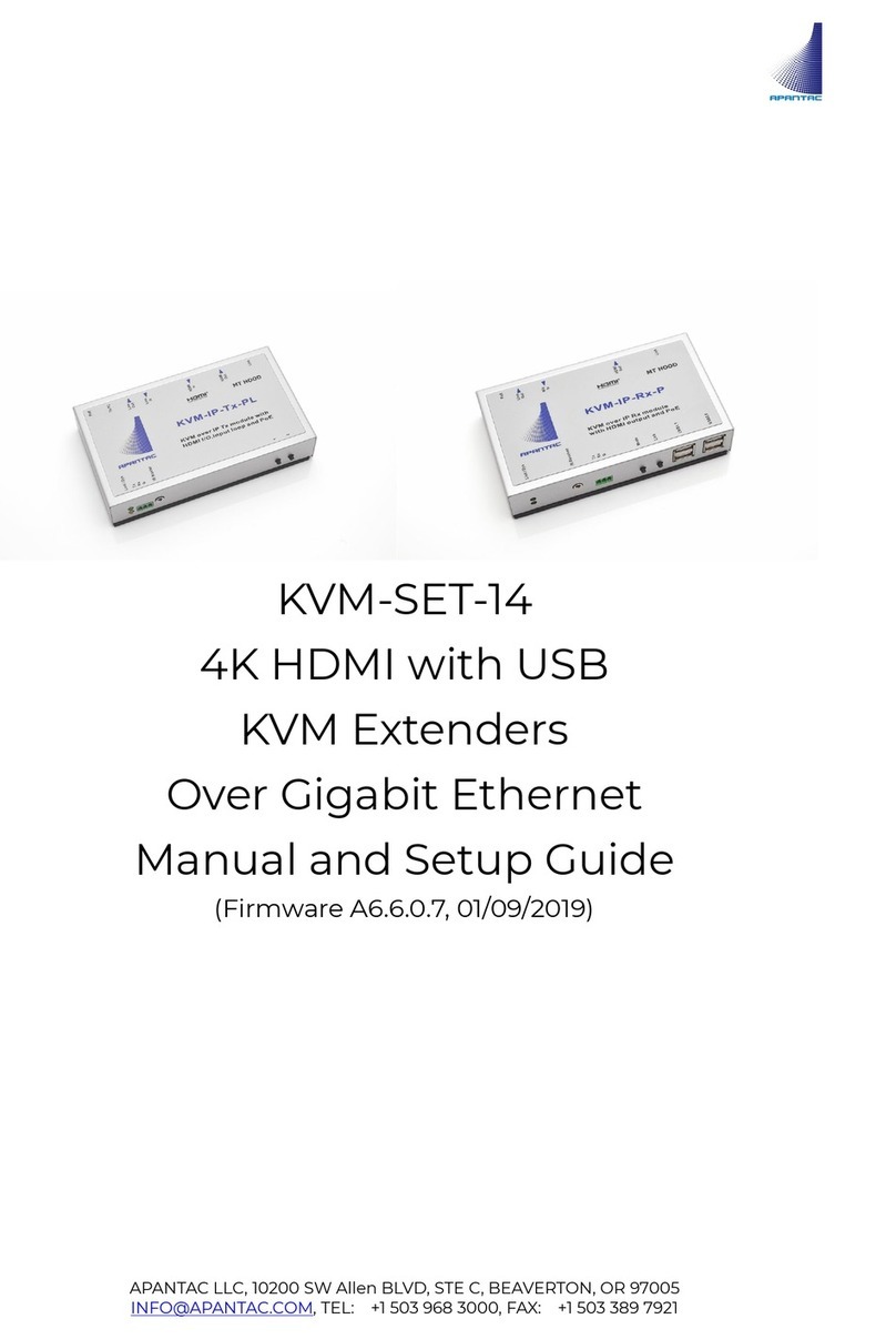 Apantac KVM-SET-14 User manual