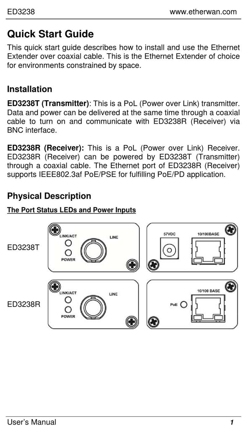 EtherWAN ED3238 User manual