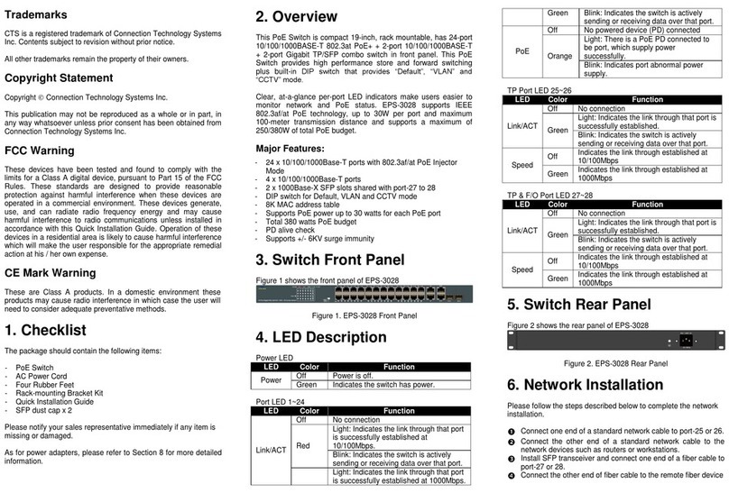 Connection Technology Systems EPS-3028 User manual