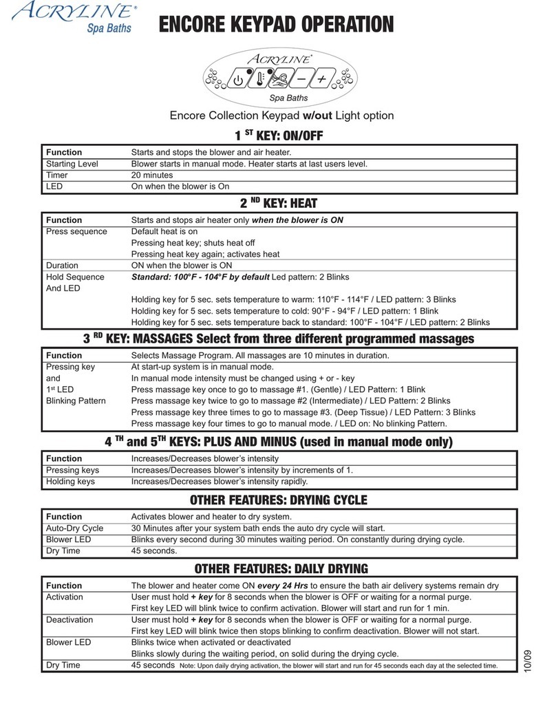 Acryline Encore Series User manual