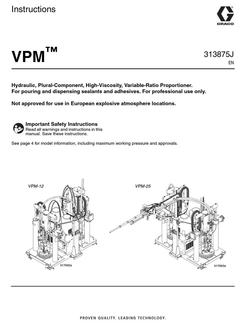 Graco VPM Series User manual