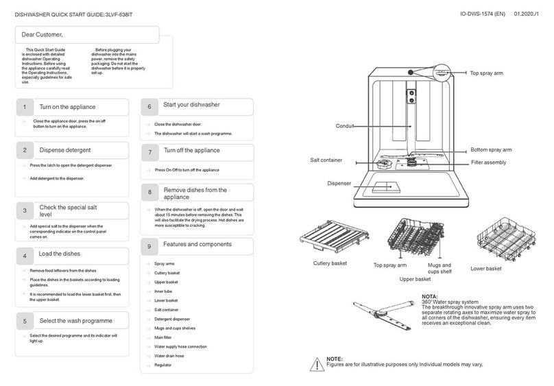 Fagor 3LVF-638IT quick start guide