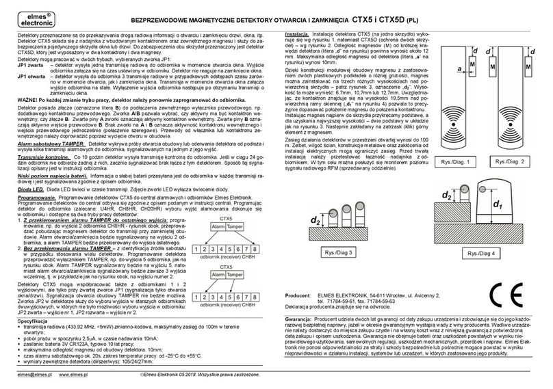 Elmes Electronic CTX5 User manual