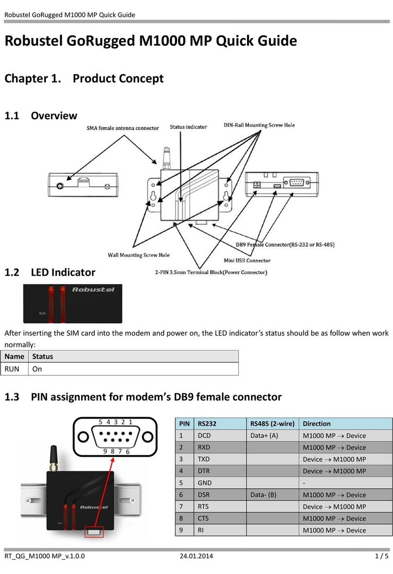 Robustel GoRugged M1000 MP User manual