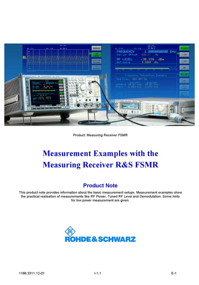 Rohde & Schwarz FSMR user manual