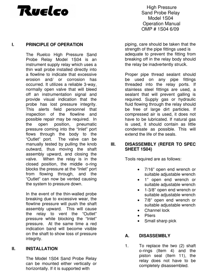 Ruelco 1S04 Operation manual