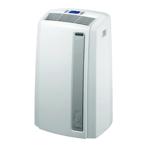 DeLonghi AN Series User manual