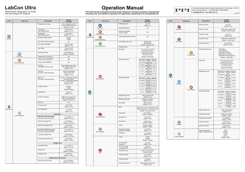 PPI LabCon Ultra User manual