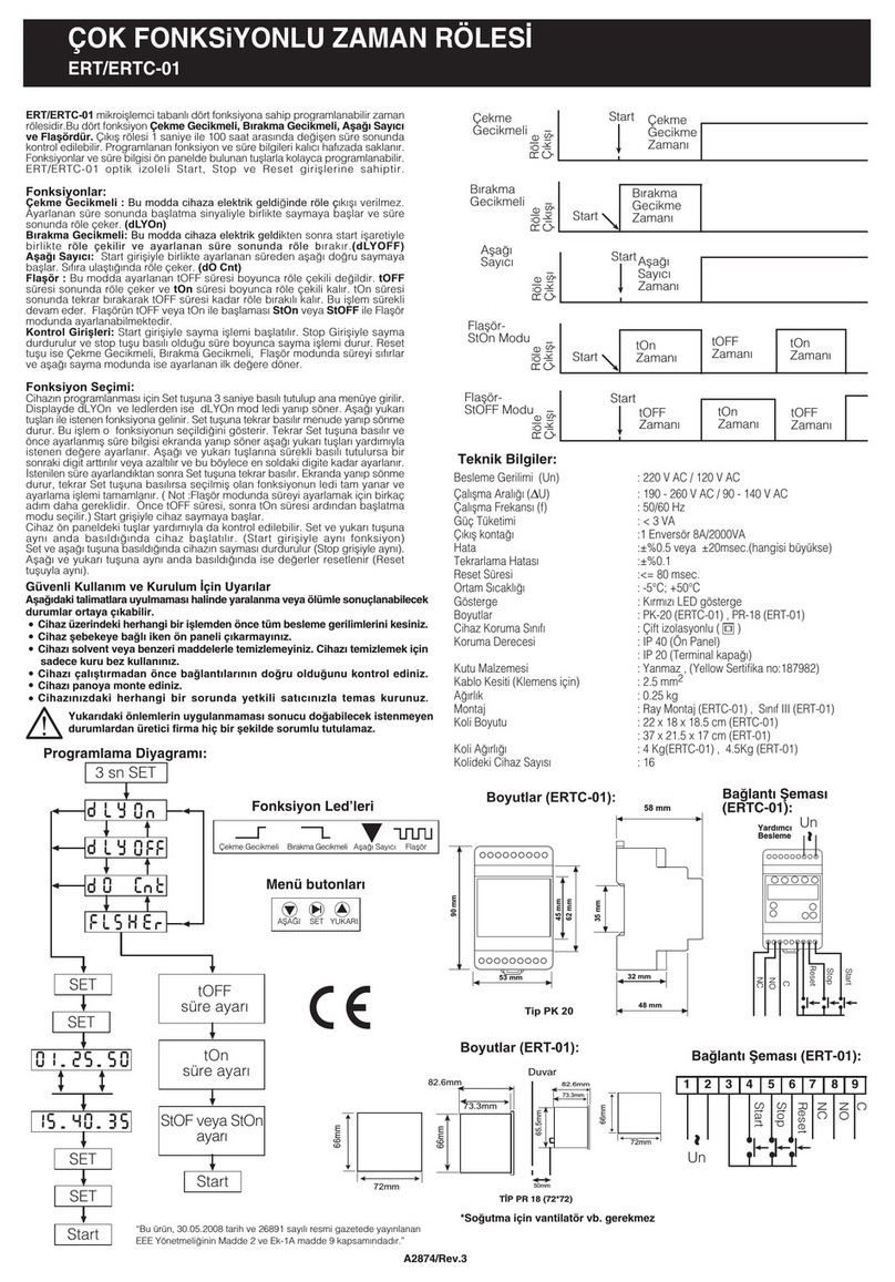 Entes ERT-01 User manual