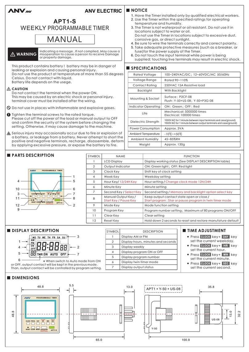 ANV APT1-S manual