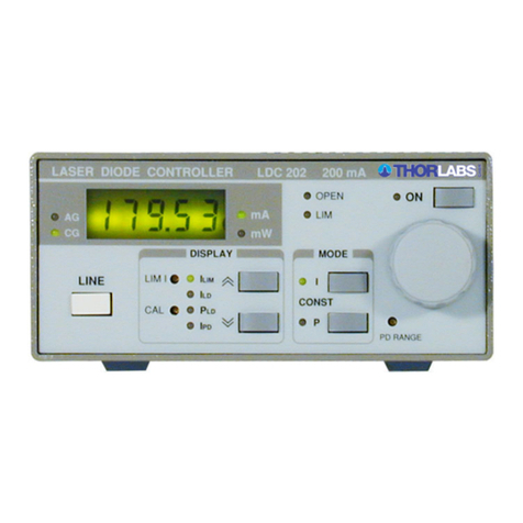 THORLABS Blueline Series User manual