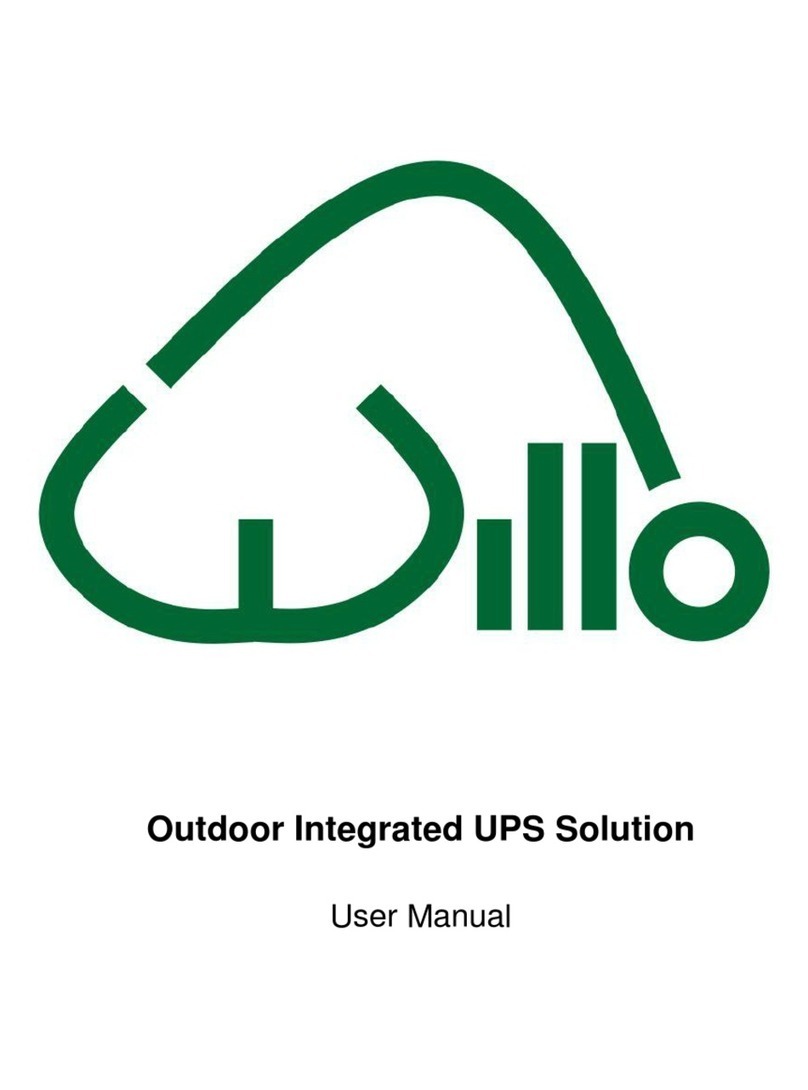 Power Inspired Willo User manual Power Inspired Willo User manual