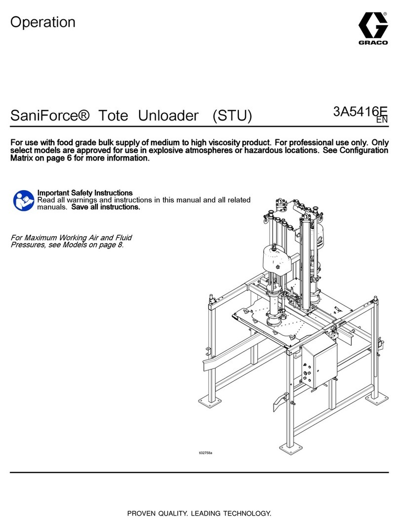Graco SaniForce STU Series Operation Graco SaniForce STU Series Operation