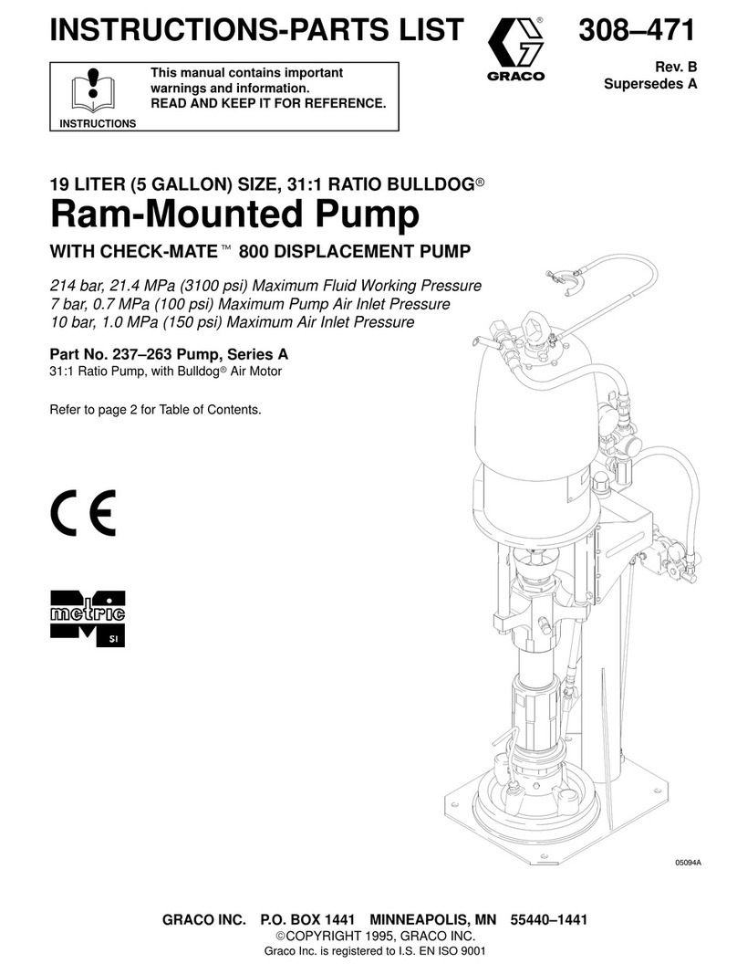 Metric A Series Operation manual