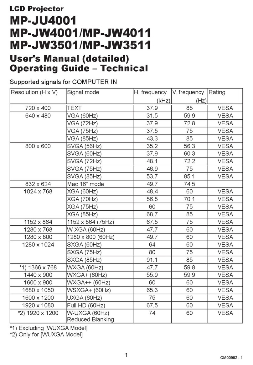 PJLink MP-JU4001 user manual