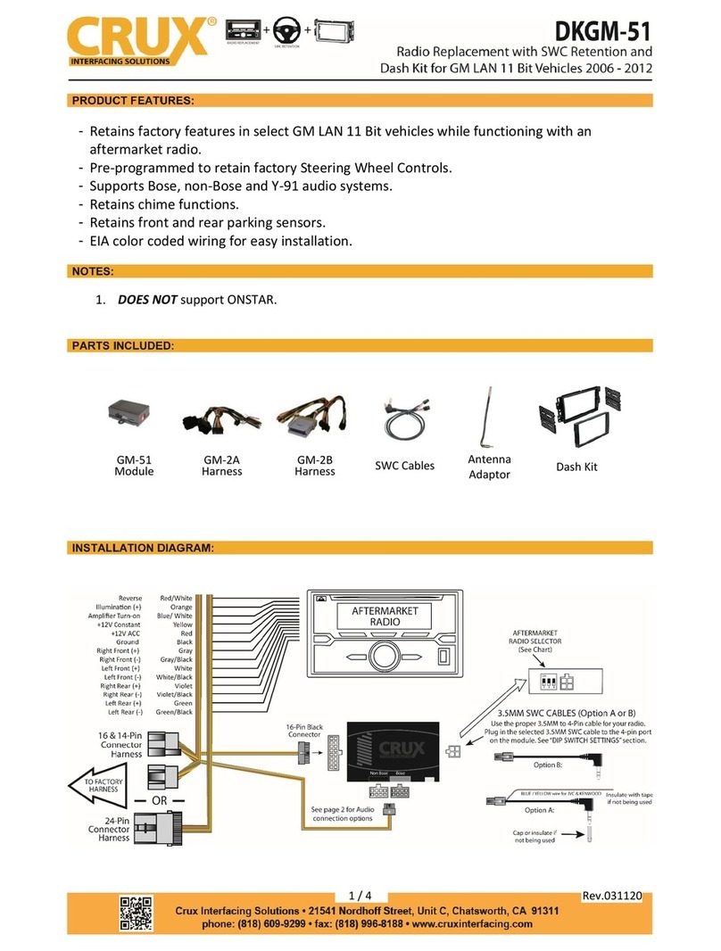Crux DKGM-51 User manual