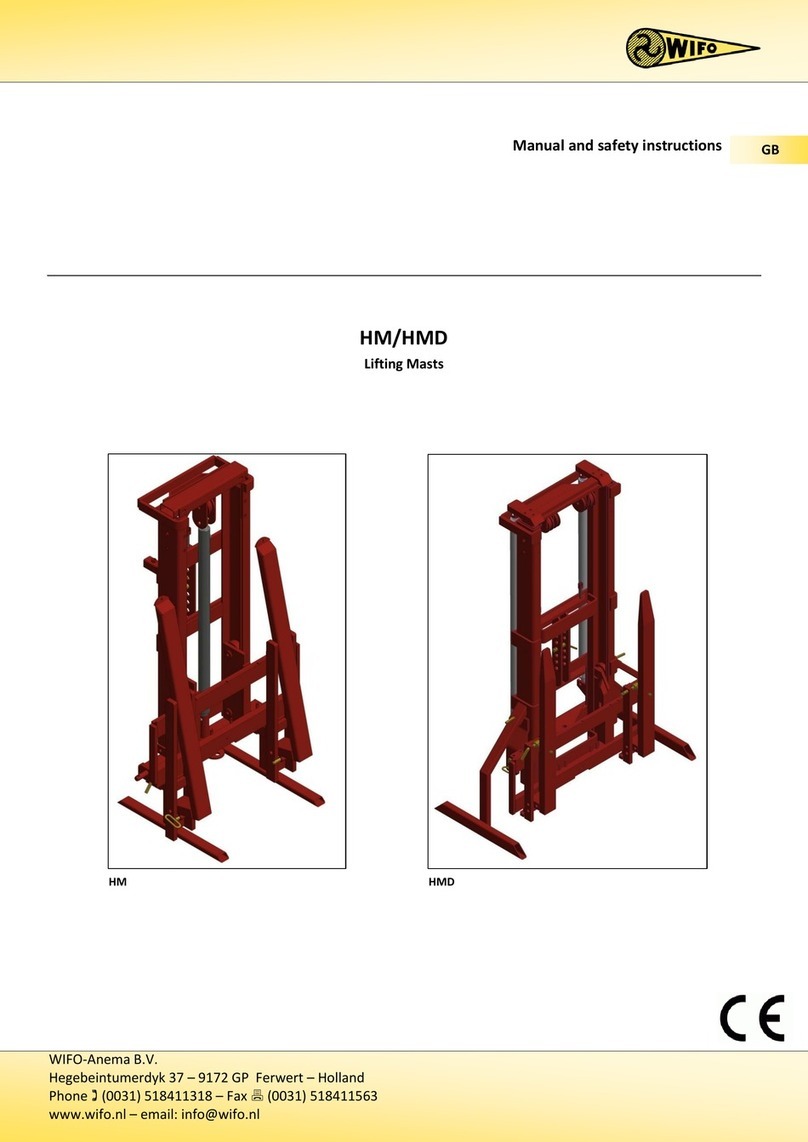 WIFO HM Series Manual and safety instructions