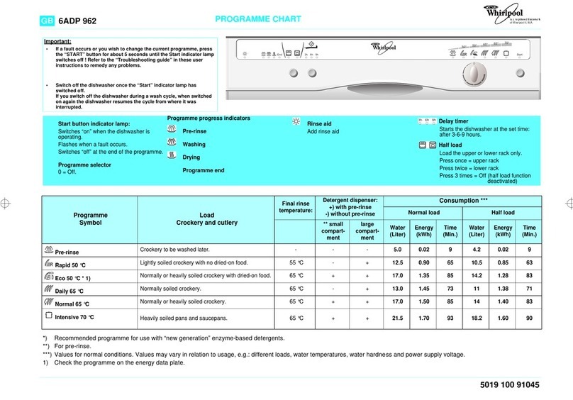 Whirlpool 6ADP 962 User manual