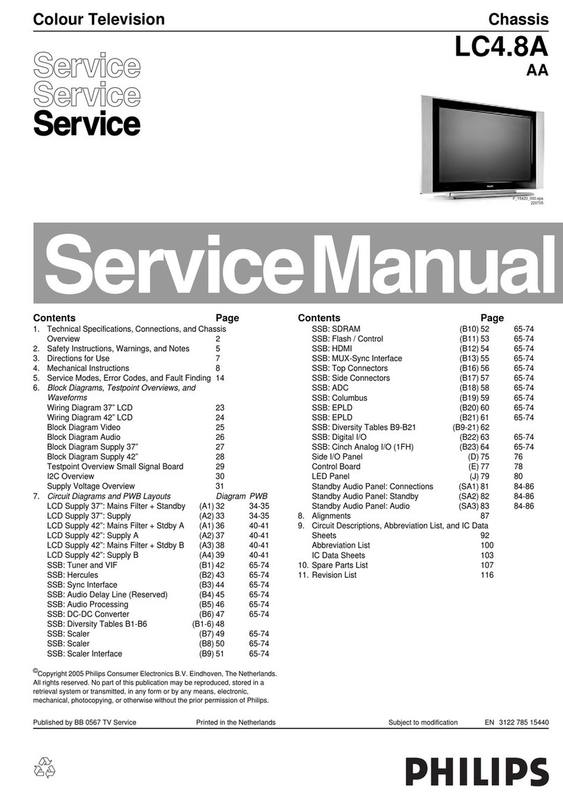 Philips LC4.8A User manual