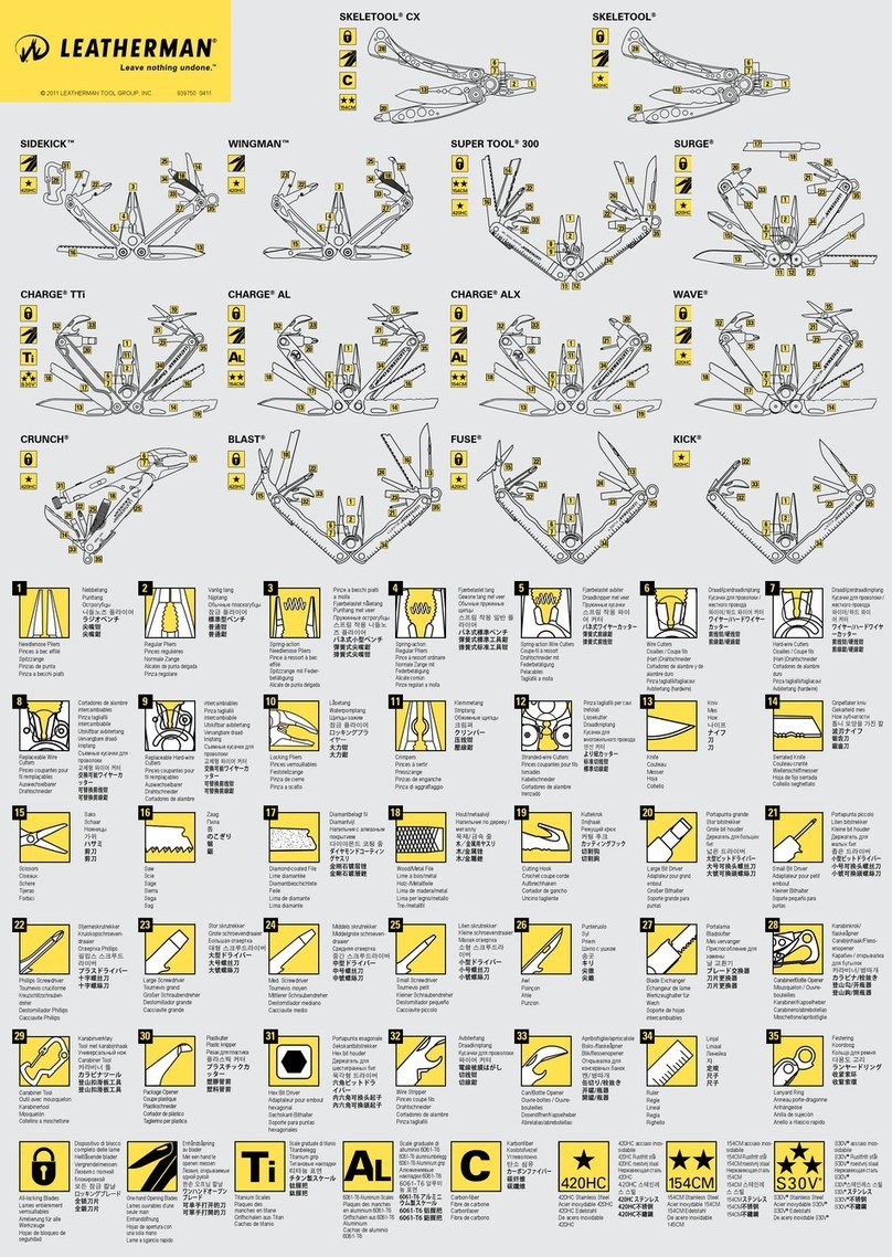 Leatherman CRUNCH user guide