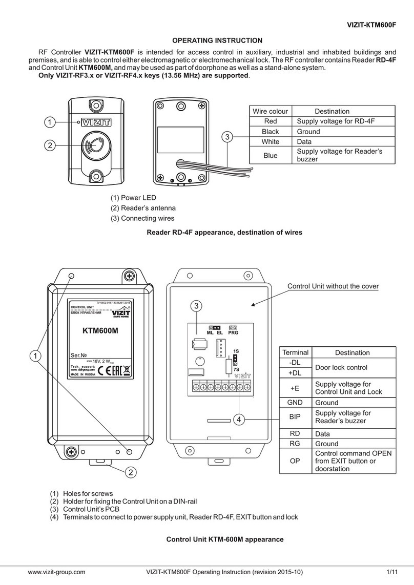 ViziT KTM600F Operating	 instruction