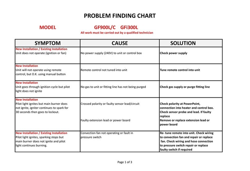 Regency Greenfire GF900L Problem Finding Chart