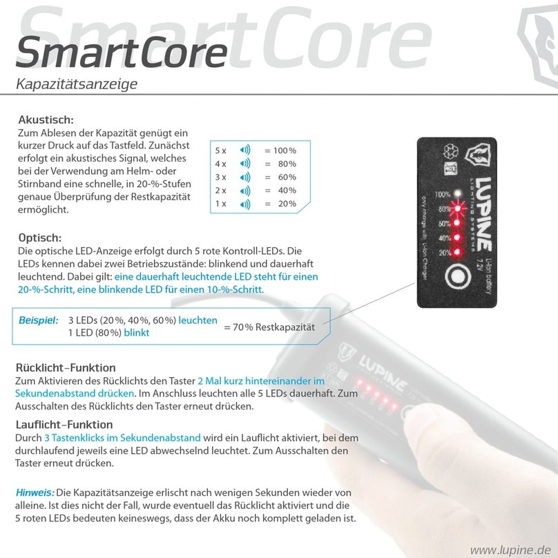 Lupine SmartCore quick guide