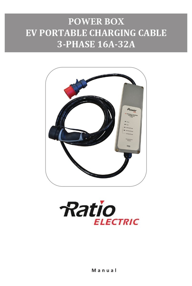 Ratio Power box User manual