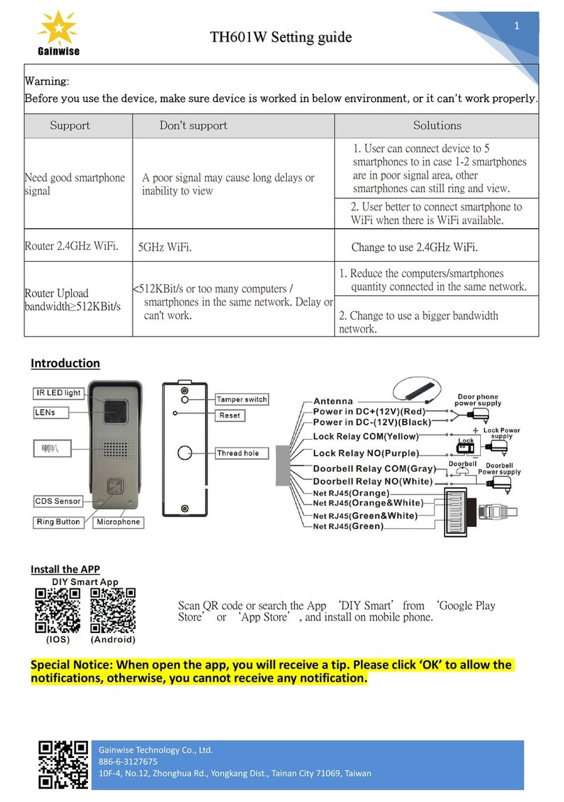 Gainwise TH-601W Service manual