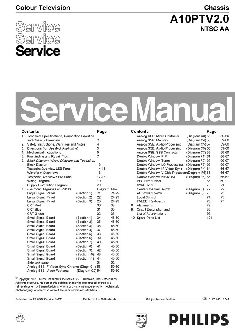 Philips A10PTV2.0 User manual