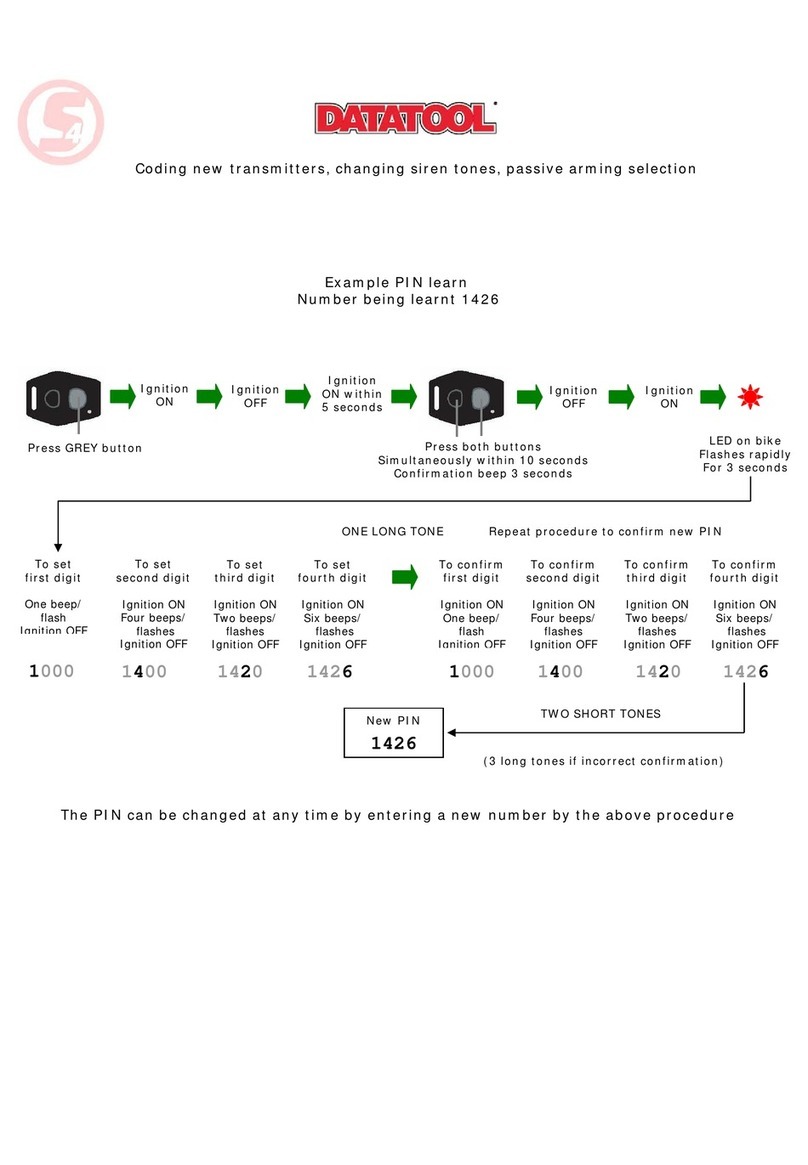 Datatool S4 manual