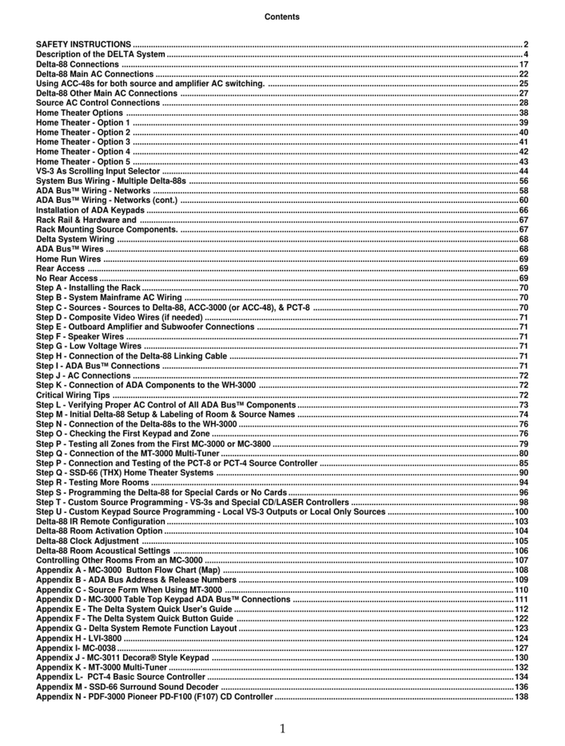 A/DA Delta-88 manual
