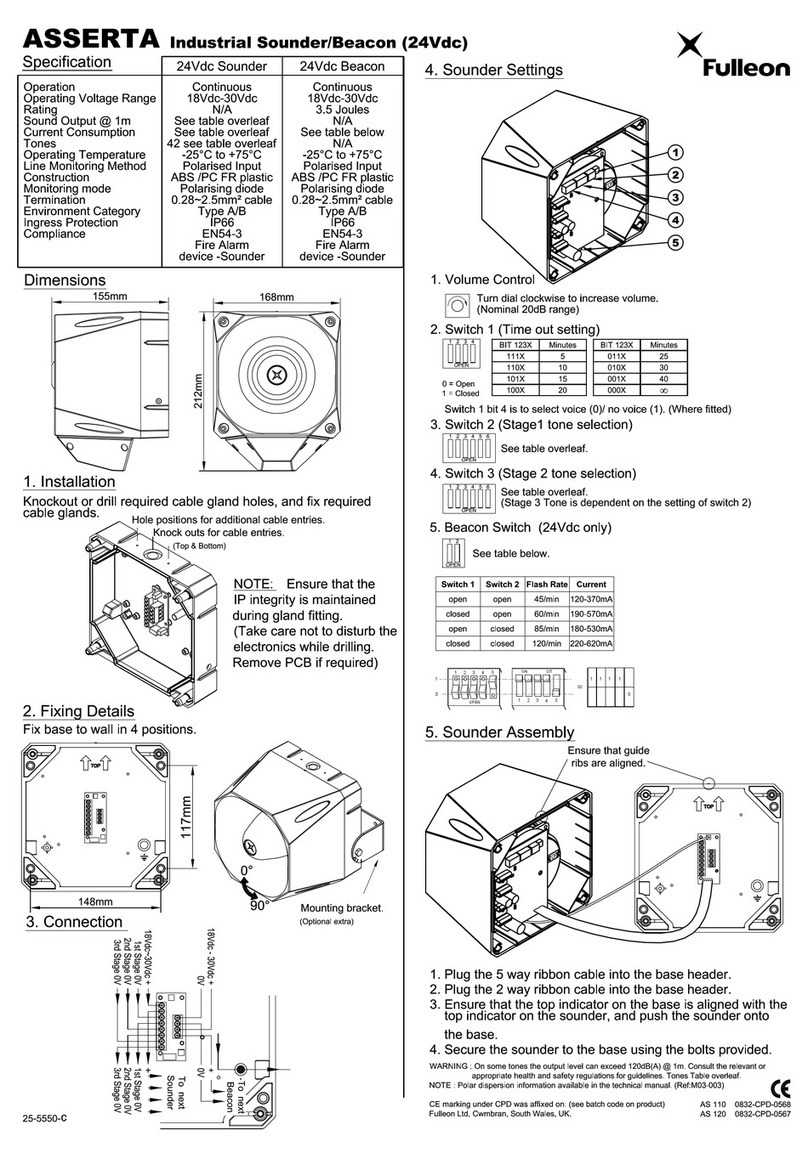 Fulleon Asserta Series User manual