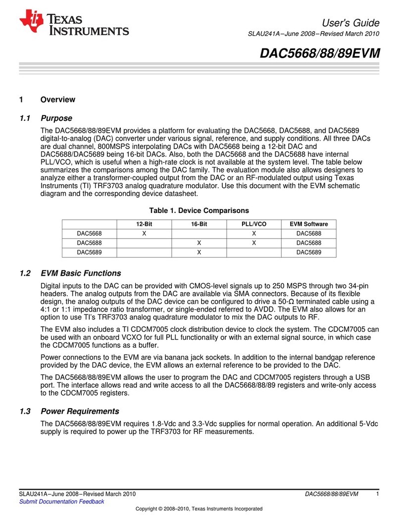 Texas Instruments DAC5668 User manual