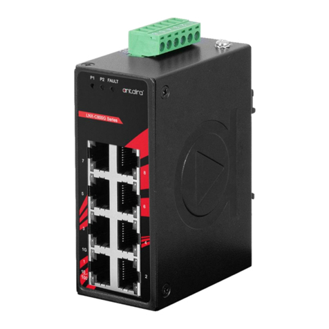 ANTAIRA LNX-C800G Series User manual ANTAIRA LNX-C800G Series User manual