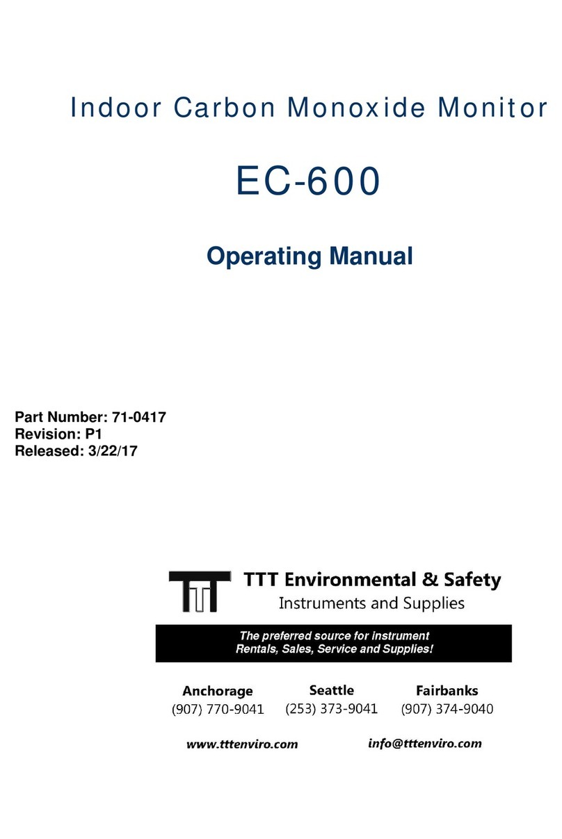 RKI Instruments EC-600 User manual RKI Instruments EC-600 User manual