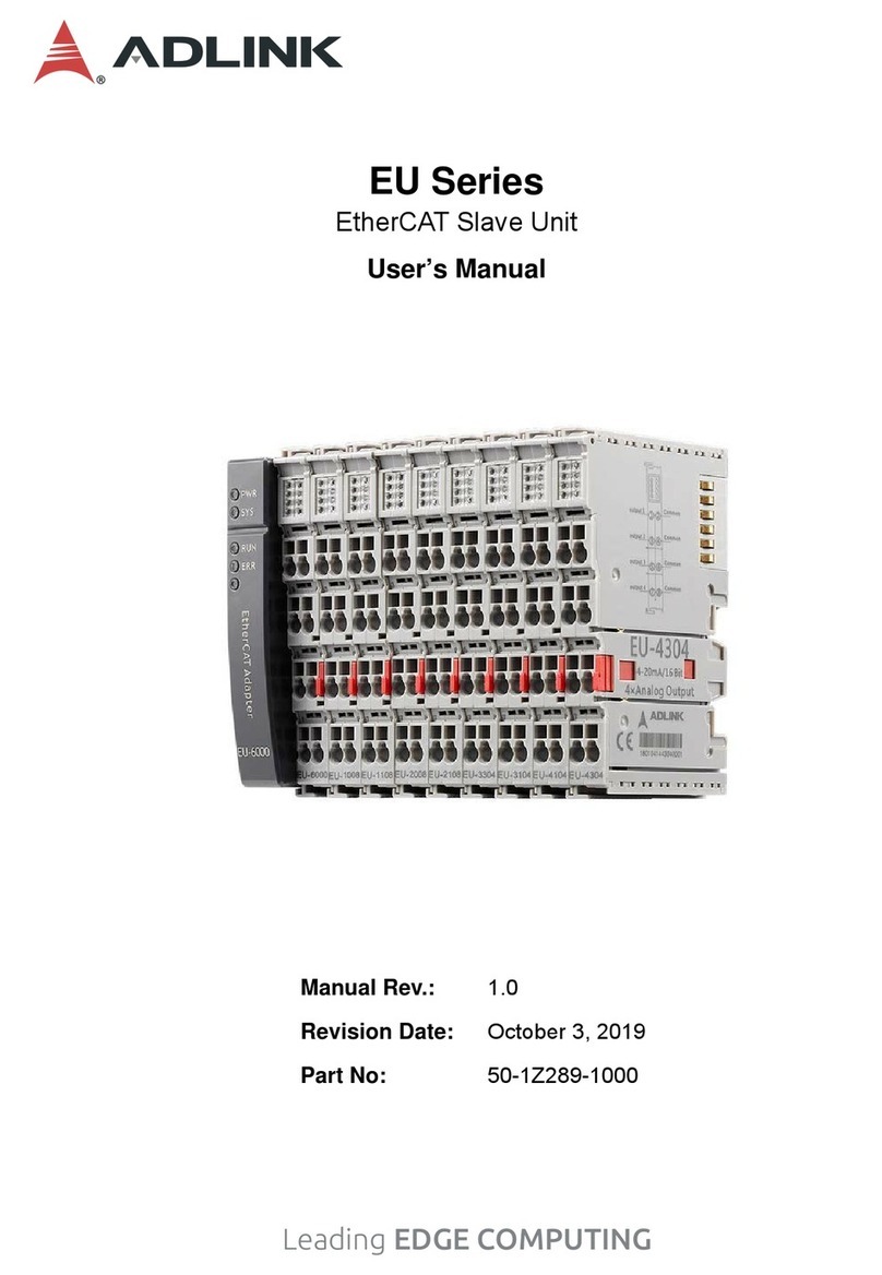 ADLINK Technology EU Series User manual
