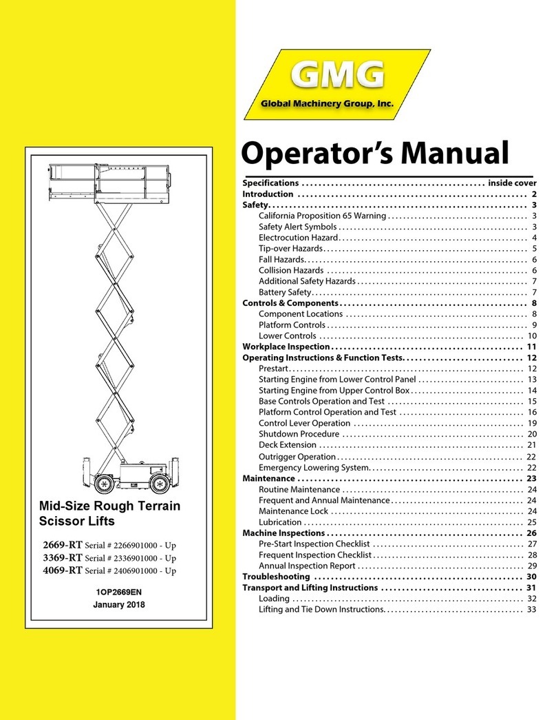 GMG 2669-RT User manual