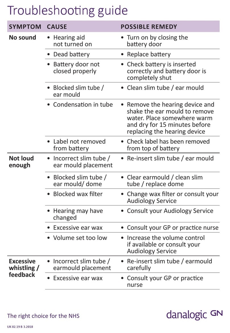 Danalogic C Series troubleshooting guide