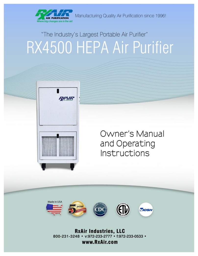 RXAIR RX4500 Owner's Manual and Operating Instructions