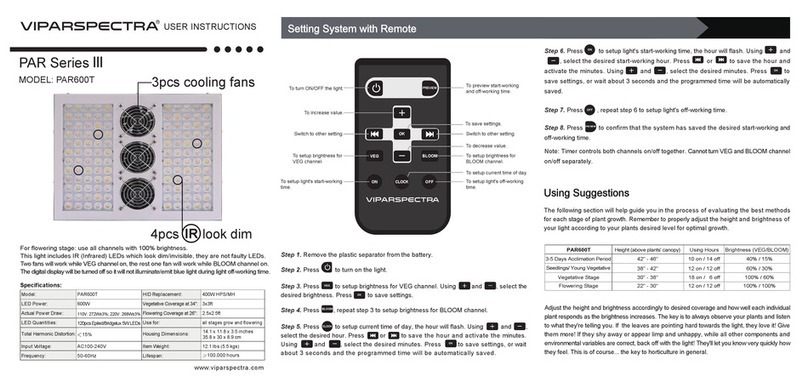 viparspectra PAR III Series User manual